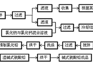 利用含鉛除塵灰制取高純堿式碳酸鉛的方法