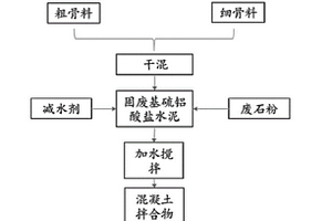 免蒸養(yǎng)靜壓成型路面磚及其制備方法