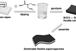 廢棄濕巾衍生氮氧硫共摻雜柔性碳布的制備方法及用途