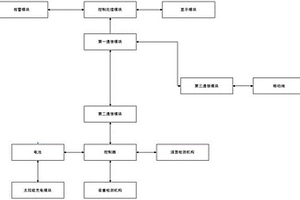 垃圾桶管理系統(tǒng)