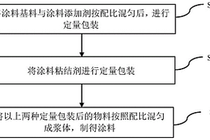 重軌鋼坯防脫碳涂料及其制備和應(yīng)用方法