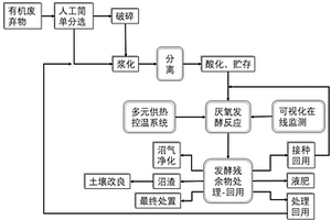 LBP一體化處理設(shè)備整體的節(jié)能設(shè)備