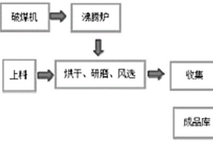 復(fù)合礦粉、制備方法及應(yīng)用