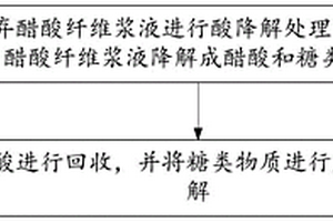 廢棄醋酸纖維漿液的處理方法及處理系統(tǒng)