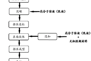 細泥尾礦免燒透水磚及其制備方法