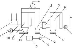 生物質(zhì)綜合有機(jī)廢物處理供熱裝置及其工藝