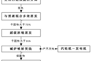 漿紙生物污泥的處理方法