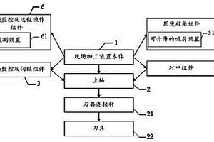 用于核電站壓力容器法蘭及螺孔修復(fù)的現(xiàn)場(chǎng)加工裝置