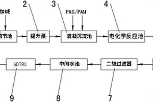 高鹽有機(jī)廢水處理系統(tǒng)