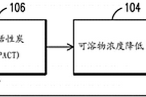 集成濕空氣再生的維護減少的水處理設(shè)備