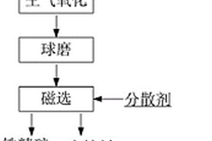 分離高爐瓦斯泥中鐵鋅碳的方法