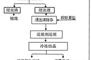 砷濾餅的處理方法