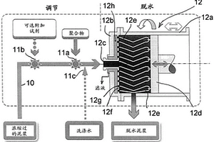 含鹽殘余物的泥漿的高度脫水方法和設(shè)備