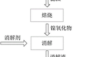 從含氟電解熔鹽中回收金屬鎳的方法