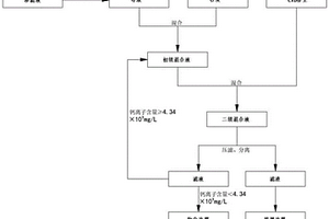 CVD粉塵處理方法