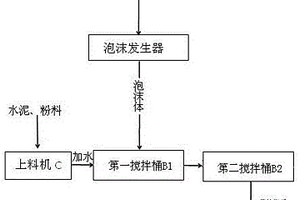 海綿泡沫混凝土及其制備方法