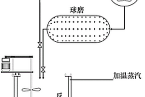 輕質硅酸鈣的制備方法