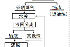 酸泥增值化處理的方法