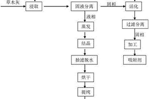 生物質(zhì)發(fā)電廠草木灰綜合利用的方法