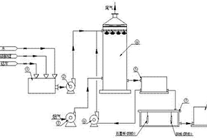 利用電解鋁鋁灰凈化電解鋁煙氣及回收鋁資源的方法