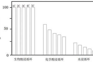 適用于電鍍污泥的有價金屬提取工藝