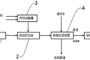 鋁合金生產(chǎn)含堿廢水回收工藝及裝置