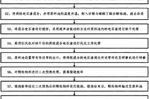 利用電石渣制備活性氧化鈣的方法