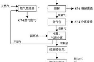 針對生產α-吡咯烷酮與N-乙烯基吡咯烷酮的蒸餾殘液綜合利用的方法