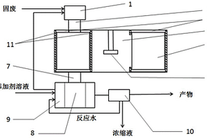 改進(jìn)的緊湊型余熱-微波高溫水熱不間斷運(yùn)行裝置及方法