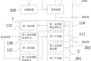 含氨氮蒸發(fā)冷凝水處理方法