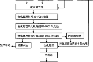 工業(yè)廢水物化處理劑及其應(yīng)用