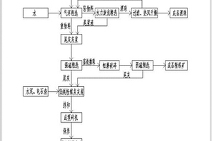 粉煤灰資源化利用的處理方法