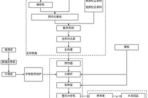 節(jié)能降耗的水泥生產(chǎn)工藝