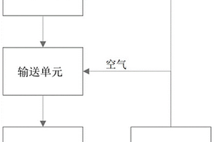 煤氣化渣回收利用系統(tǒng)及方法