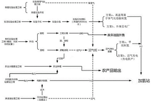 適于氫能開發(fā)利用的填埋場治理和循環(huán)利用方法及系統(tǒng)