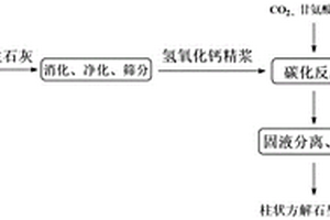 柱狀方解石沉淀碳酸鈣的制備方法