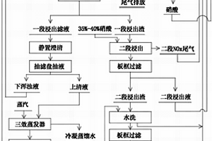 廢退錫水綜合利用工藝