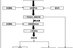 利用拜耳法赤泥去除銅冶煉污酸中多種污染物的方法