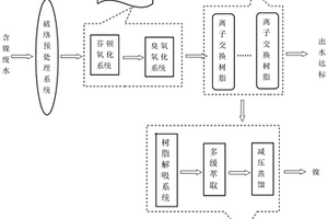 含鎳廢水處理裝置及含鎳廢水處理方法