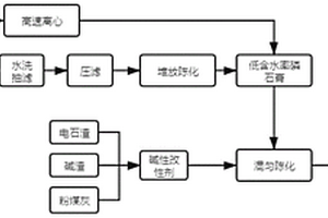 采用工業(yè)廢渣制備水泥緩凝劑的裝置及方法