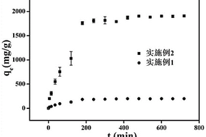 利用電鍍污泥制備LDHs吸附材料的方法和應(yīng)用