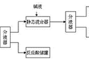 硝酸異辛酯的連續(xù)合成方法