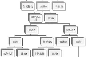 鋼渣資源化綜合利用方法