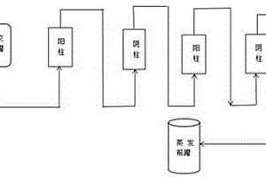 高透光性抗性糊精的節(jié)能環(huán)保生產(chǎn)工藝