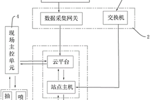 基于攪拌站HSE管理的一體化監(jiān)控系統(tǒng)