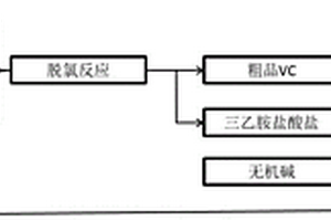 低成本碳酸亞乙烯酯的合成方法