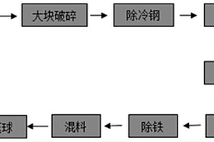 用后中包殘襯再生鎂球及其制備方法