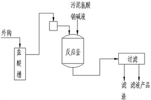 鋼鐵酸洗廢液除硅污泥的處理方法