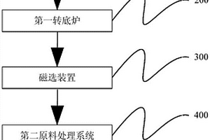 鎳渣制備粒鐵和多孔陶瓷的系統(tǒng)和方法