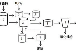 廢酸再生預處理方法及系統(tǒng)